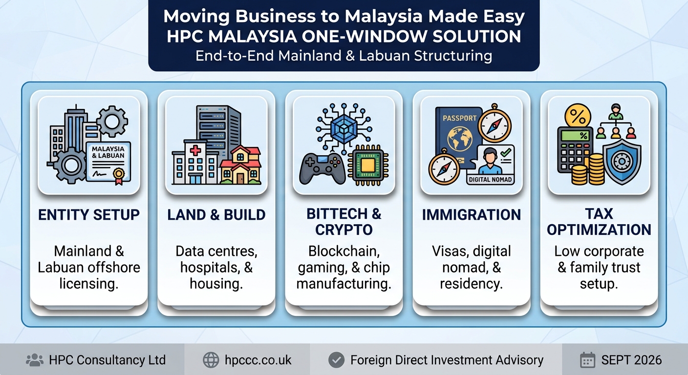Setting up Business in Malaysia from Zambia made easy